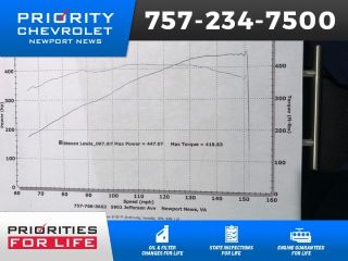 Used 2012 Chevrolet Camaro SS in Newport News, Virginia